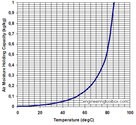 What is VPD - FOHSE LED